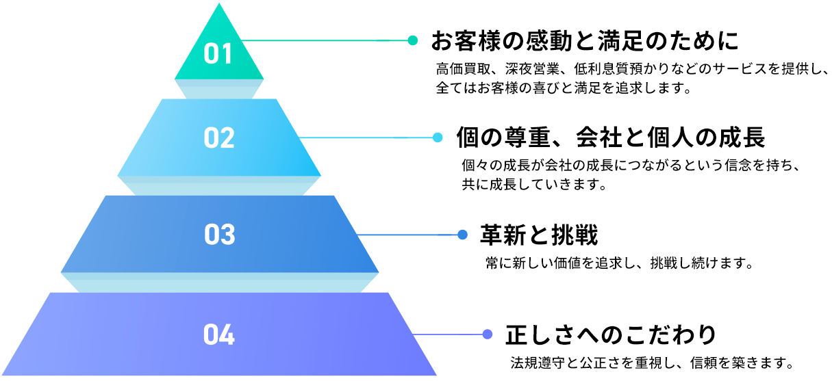 ヤトーコーポレーション 経営理念